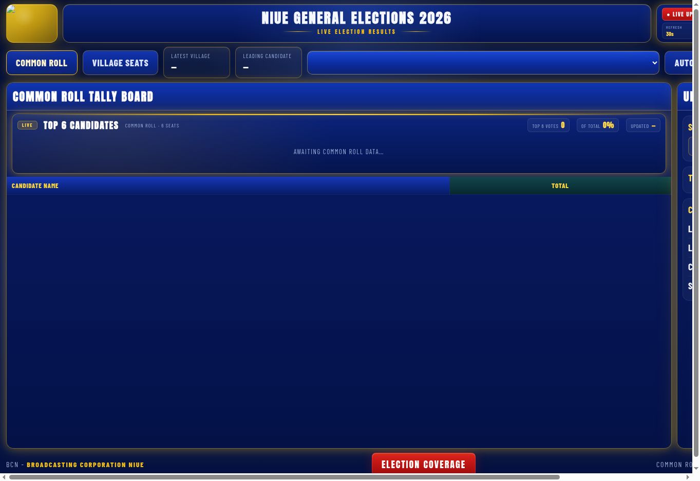 Niue Elections results website